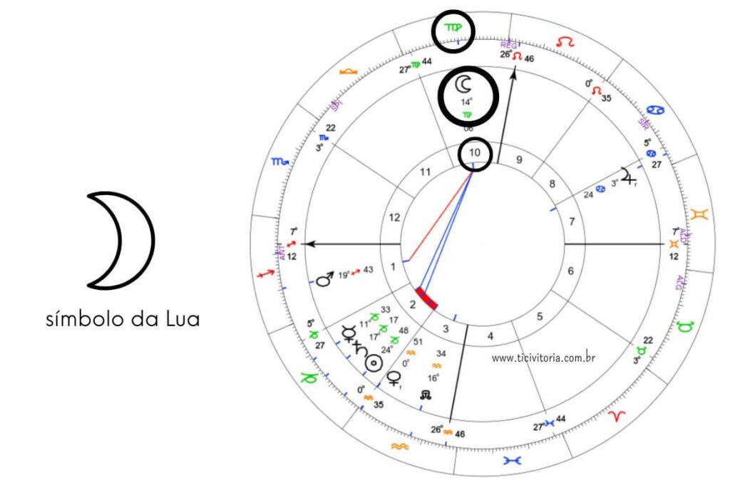 Mapa astral detalhado com símbolo da Lua em destaque, astrologia e interpretação de signos.