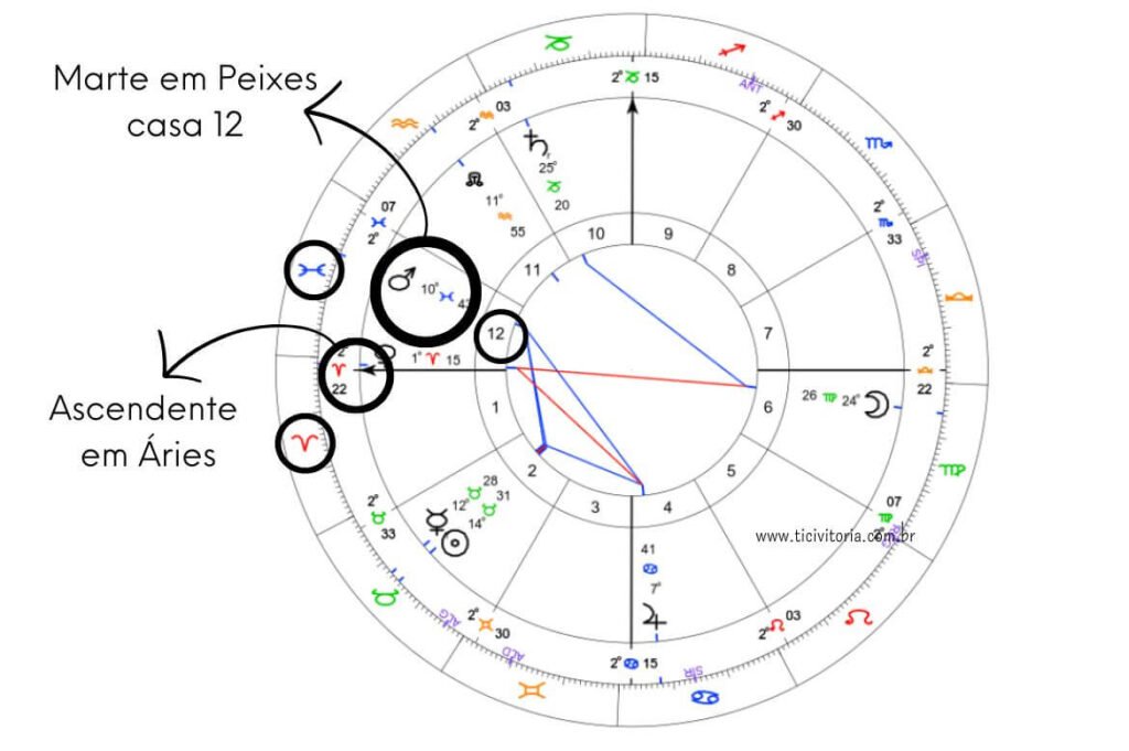 Desenho de um mapa astral, destacando o Ascendente em Áries e o símbolo do planeta Marte no signo de Peixes na casa 12.